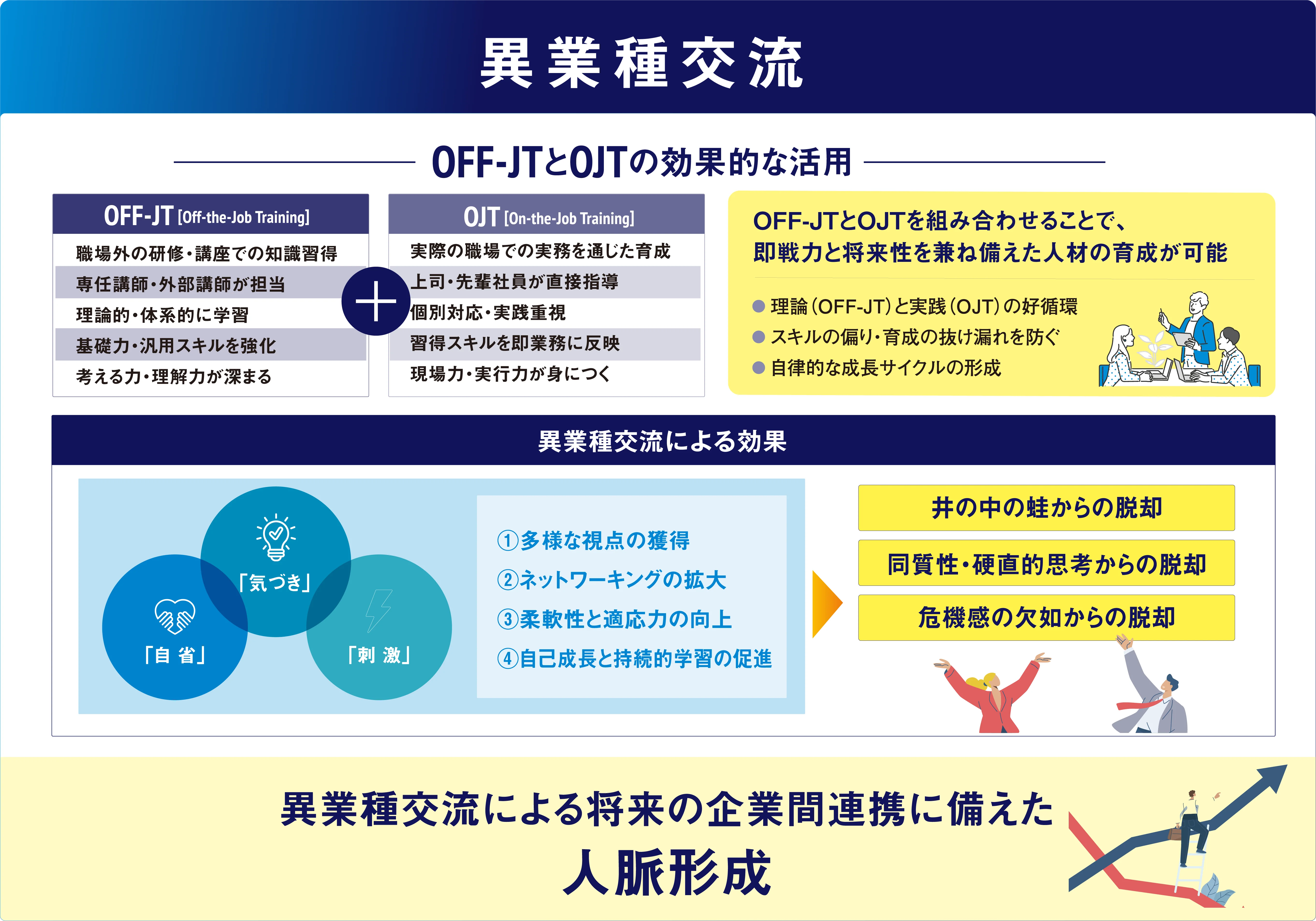 異業種交流